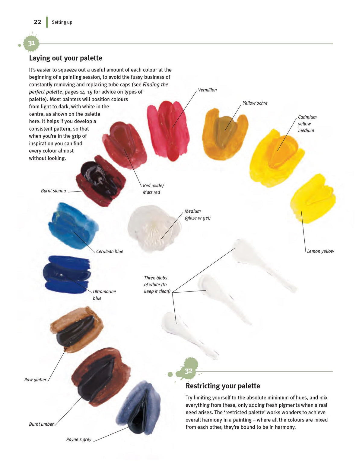 Compendium of Acrylic Painting Techniques