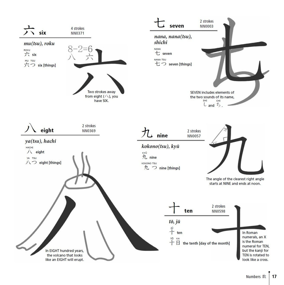 Japanese Kanji Made Easy: (JLPT Levels N5 - N2) Learn 1,000 Kanji and Kana the Fun and Easy Way (Online Audio Download Included)