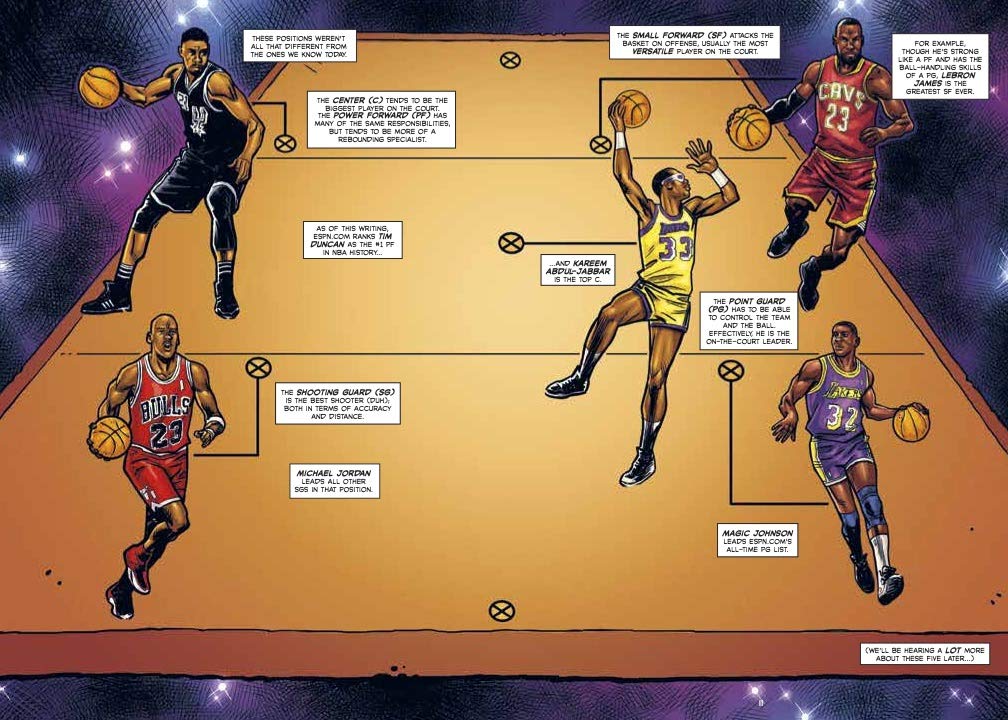 The Comic Book Story of Basketball: A Fast-Break History of Hoops