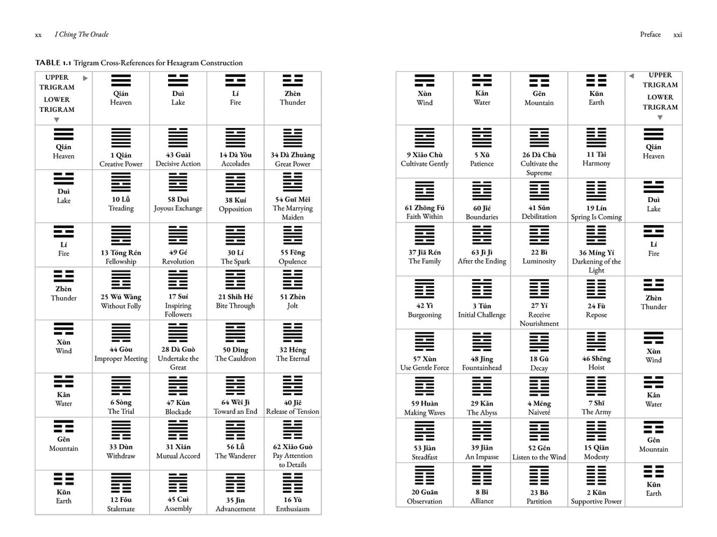 I Ching, the Oracle: A Practical Guide to the Book of Changes: An updated translation annotated with cultural & historical references, restoring the I Ching to its shamanic origins