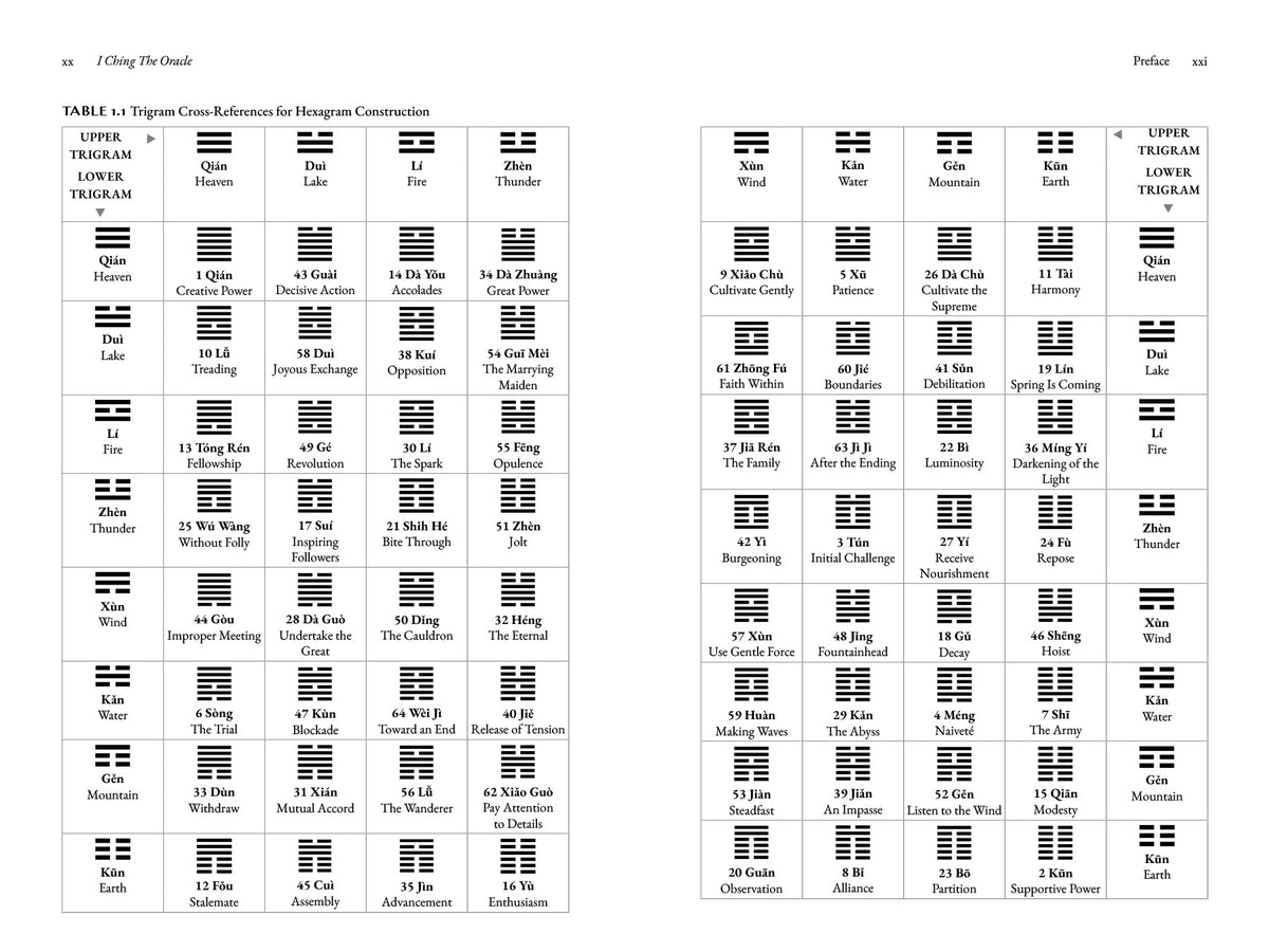I Ching, the Oracle: A Practical Guide to the Book of Changes: An updated translation annotated with cultural & historical references, restoring the I Ching to its shamanic origins