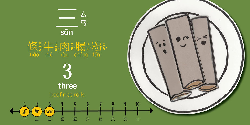 Counting With Dim Sum - Traditional: A Bilingual Book in English and Mandarin with Traditional Characters, Zhuyin, and Pinyin (Bitty Bao)