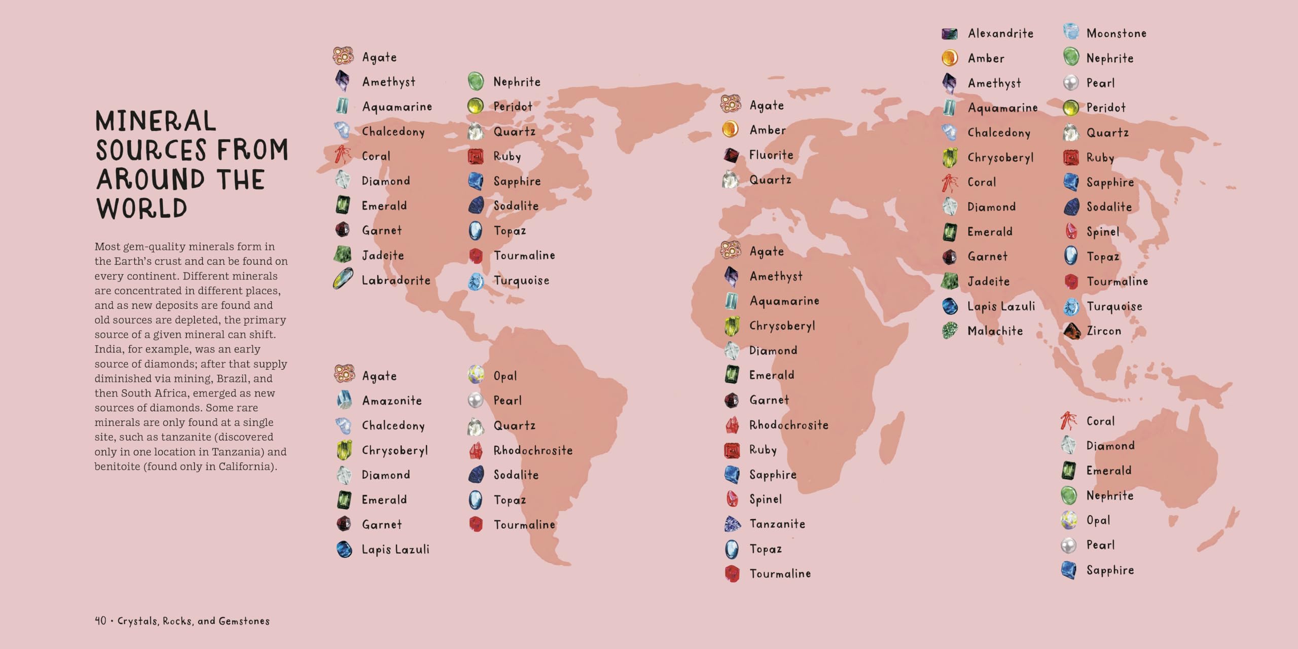 Crystals, Rocks, and Gemstones: Exploring Earth's Treasures