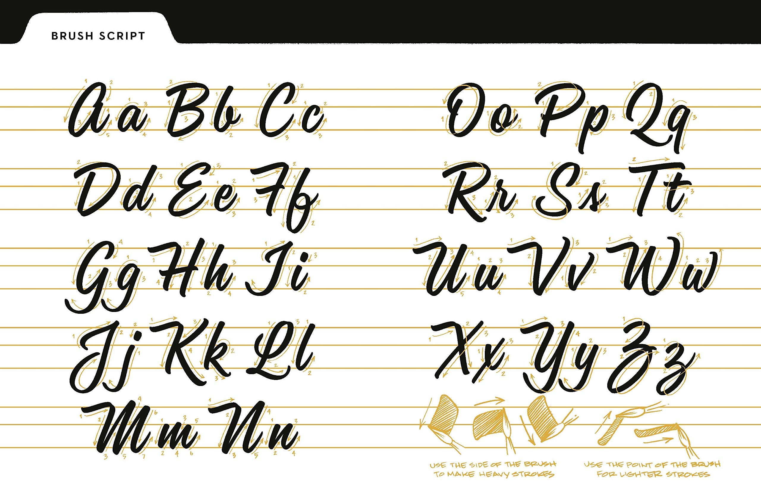 House Industries Lettering Manual