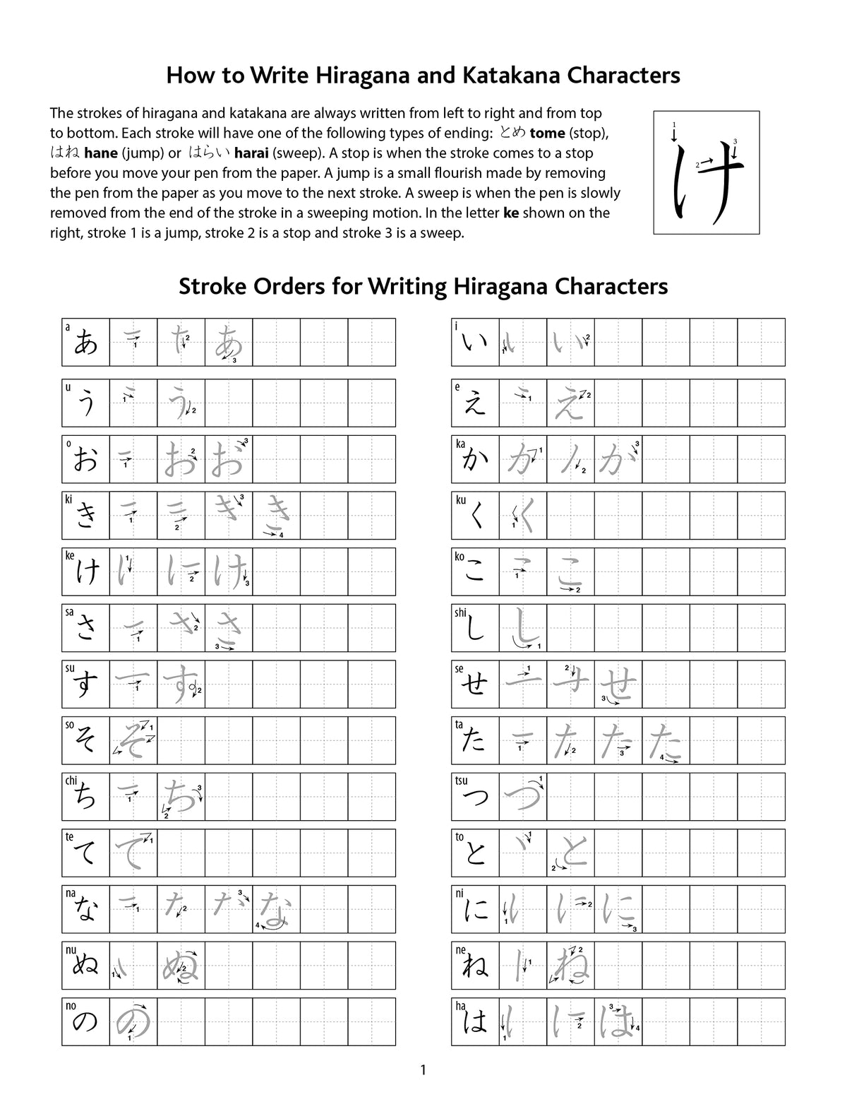 Japanese Language Writing Practice Book: Learn to Write Hiragana, Katakana and Kanji - Character Handwriting Sheets with Square Grids (Ideal for JLPT and AP Exam Prep)