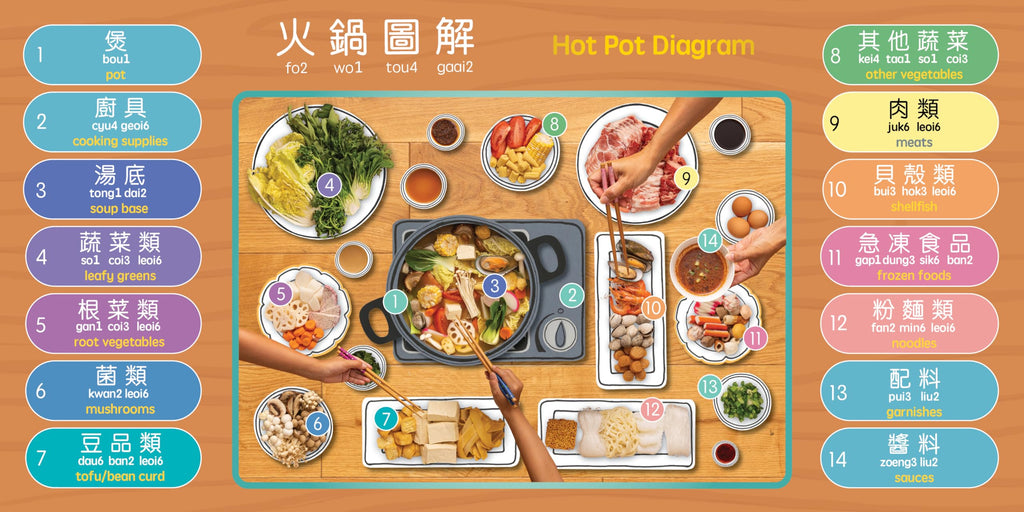 It's Time for Hot Pot - Cantonese: A Bilingual Book in English and Cantonese with Traditional Characters and Jyutping (Bitty Bao)