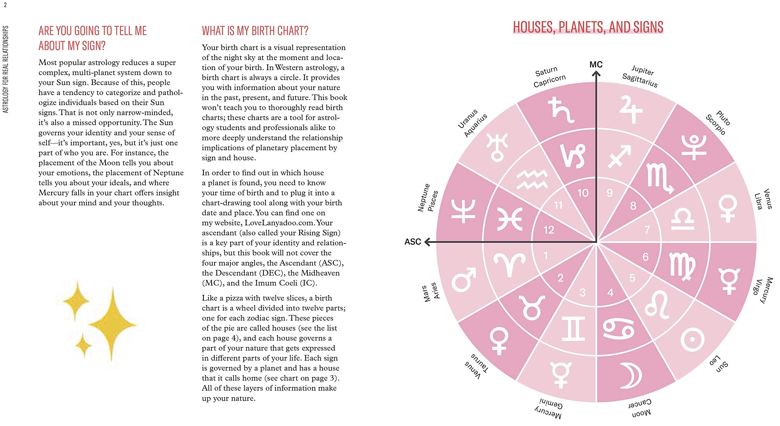 Astrology for Real Relationships: Understanding You, Me, and How We All Get Along