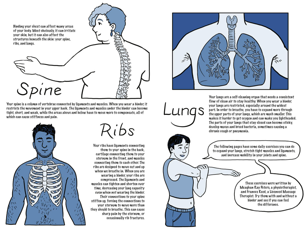 Breathe: Journeys to Healthy Binding