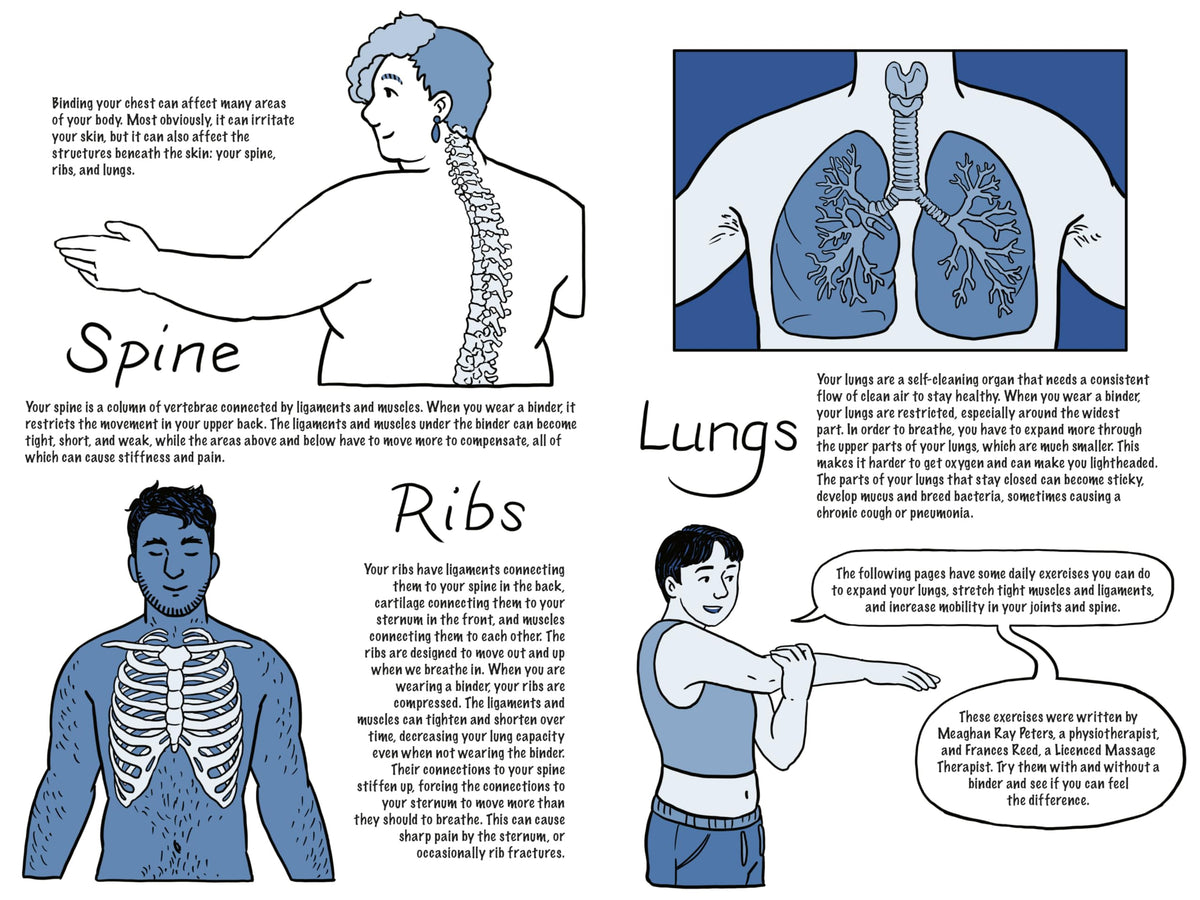 Breathe: Journeys to Healthy Binding