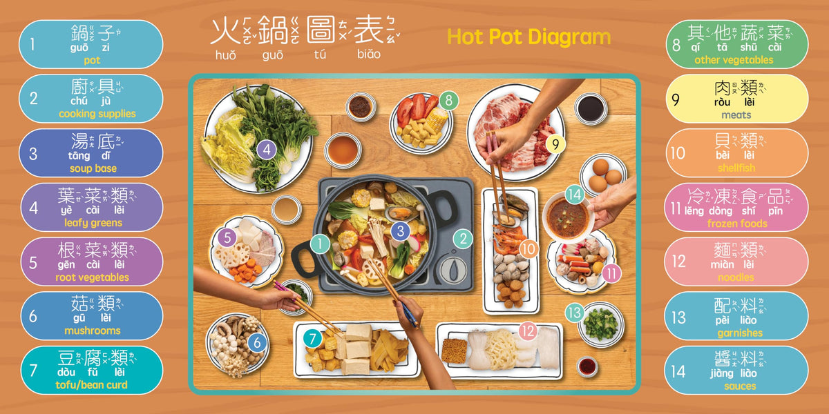 It's Time for Hot Pot - Traditional: A Bilingual Book in English and Mandarin with Traditional Characters, Zhuyin, and Pinyin (Bitty Bao)