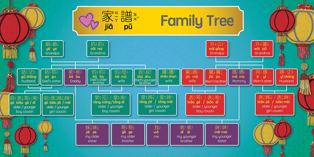 Celebrating Chinese New Year - Traditional: A Bilingual Book in English and Mandarin with Traditional Characters, Zhuyin, and Pinyin (Bitty Bao)