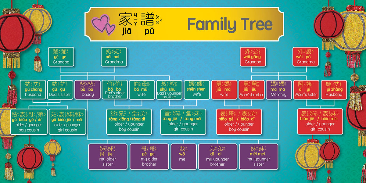 Celebrating Chinese New Year - Traditional: A Bilingual Book in English and Mandarin with Traditional Characters, Zhuyin, and Pinyin (Bitty Bao)