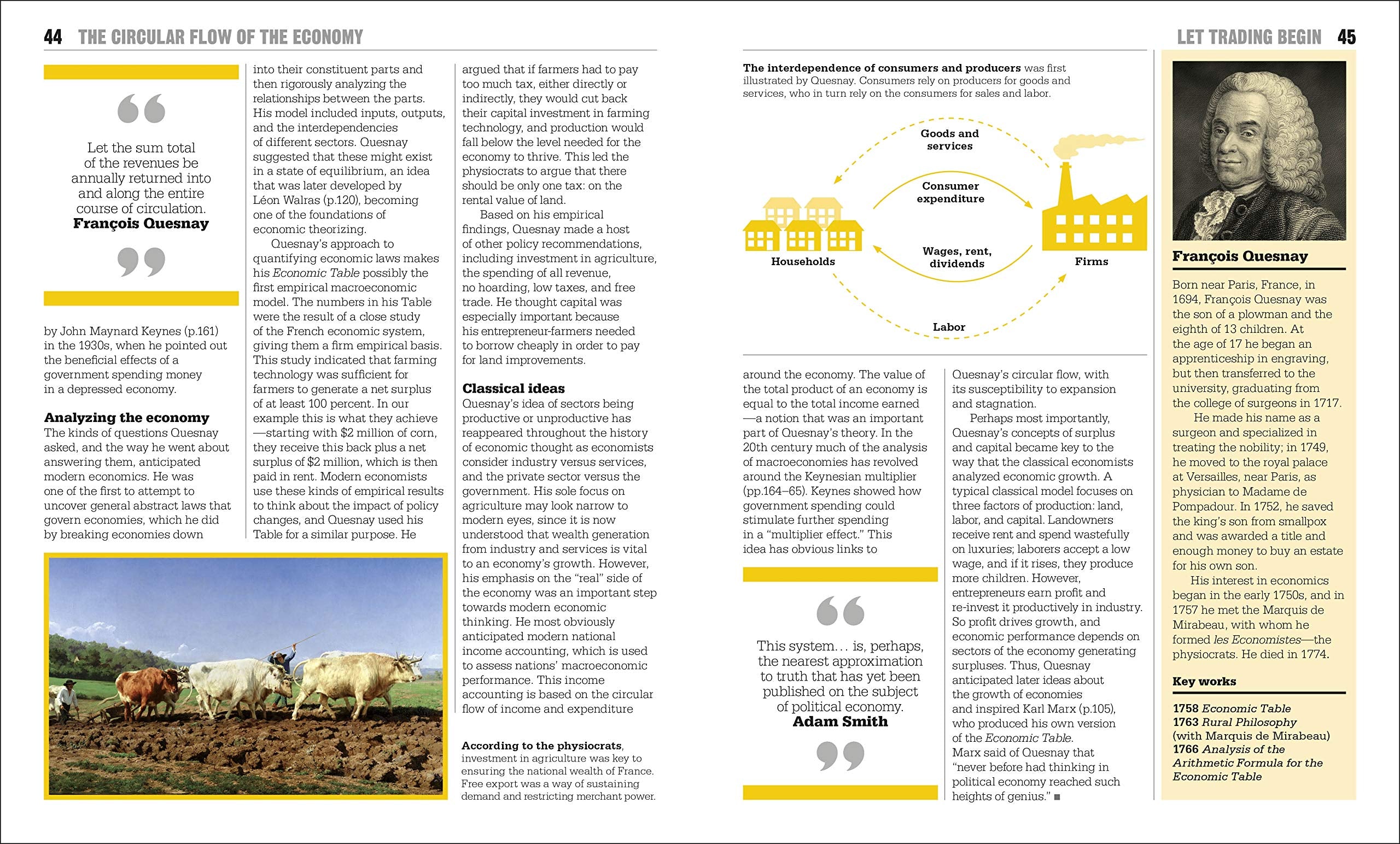 The Economics Book: Big Ideas Simply Explained
