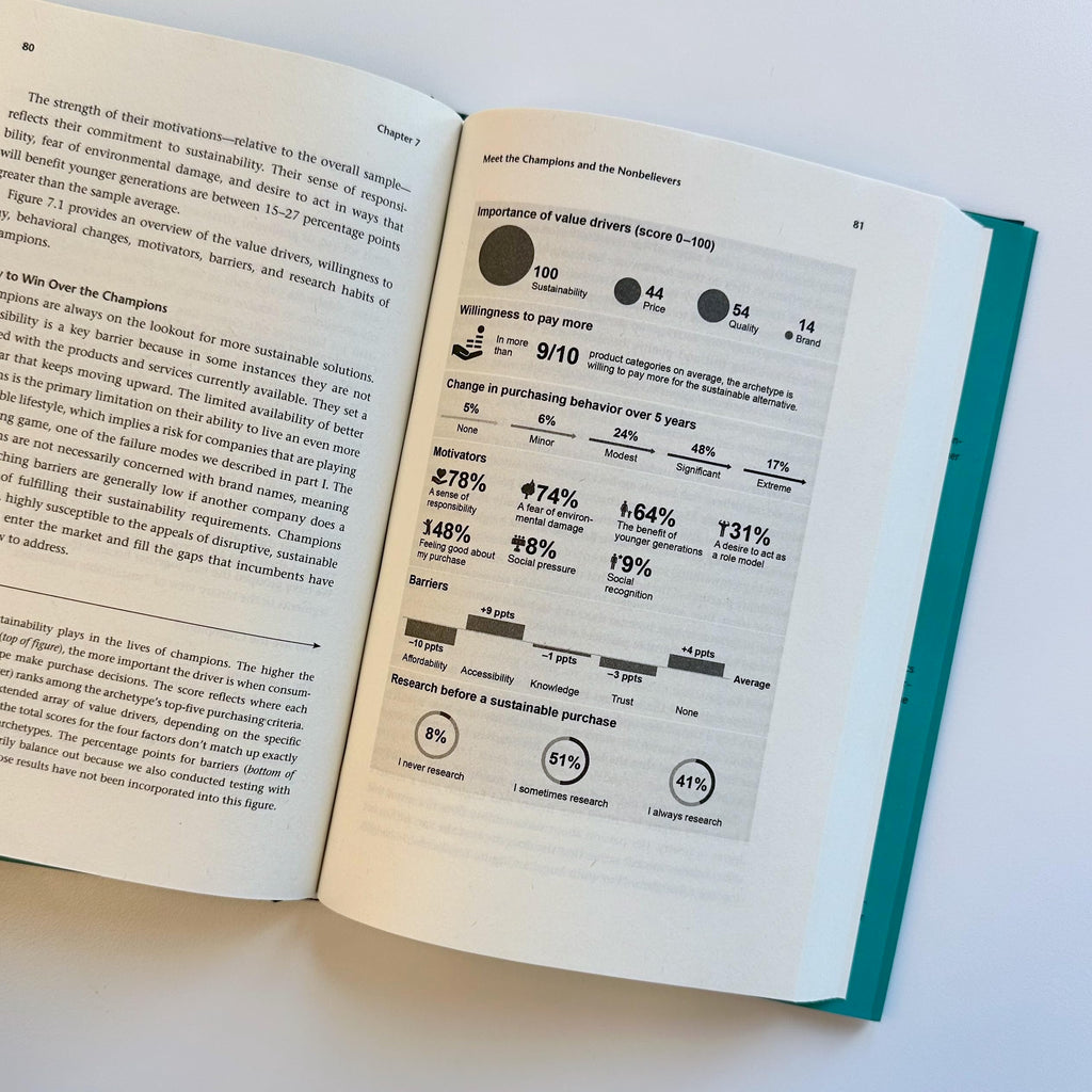 The Demand Revolution: How Consumers Are Redefining Sustainability and Transforming the Future of Business (Management on the Cutting Edge)